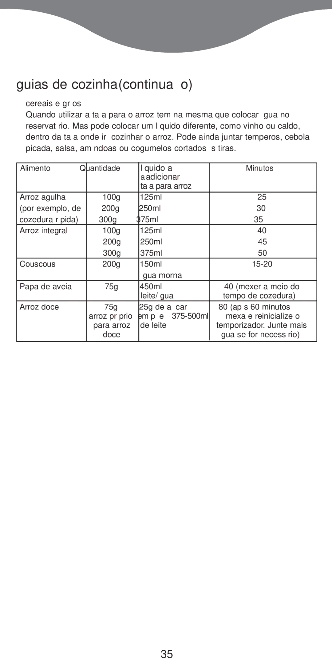 Kenwood FS370 manual Guias de cozinha continua‹o, Cereais e gr‹os 