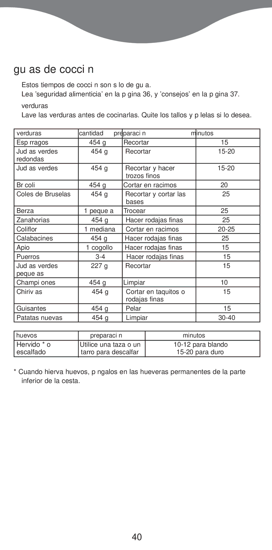 Kenwood FS370 manual Gu’as de cocci-n 