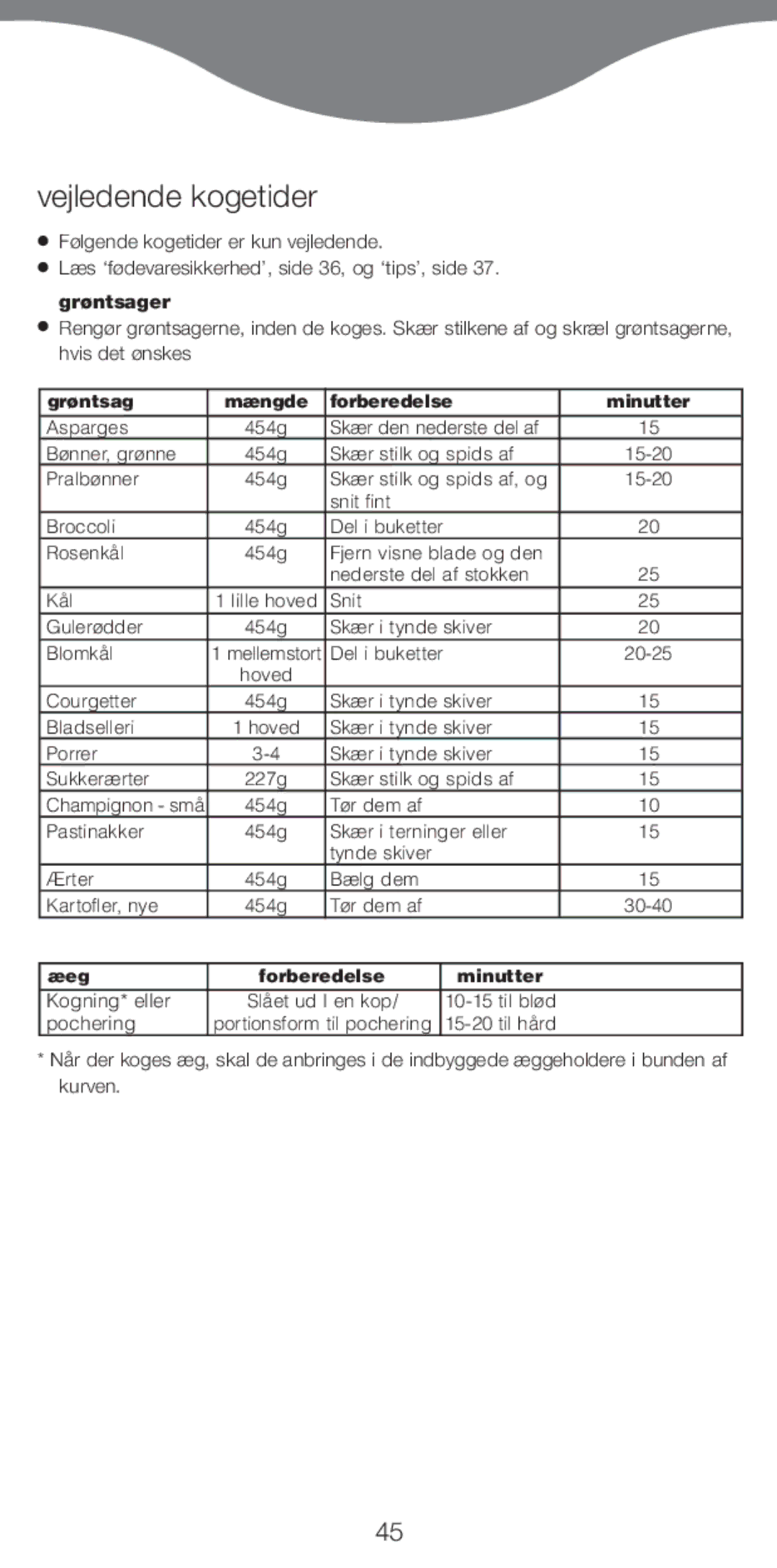 Kenwood FS370 manual Vejledende kogetider, ¿lgende kogetider er kun vejledende 