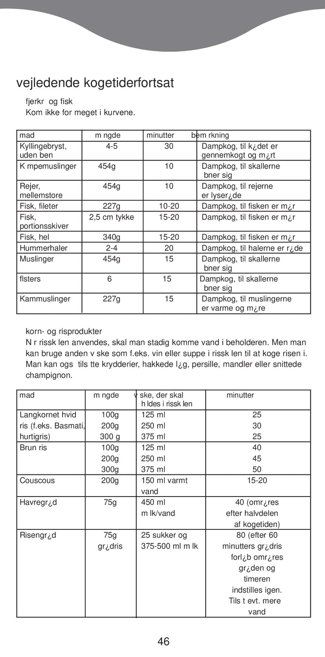Kenwood FS370 manual Vejledende kogetider fortsat, Fjerkr¾ og fisk, Kom ikke for meget i kurvene, Korn- og risprodukter 