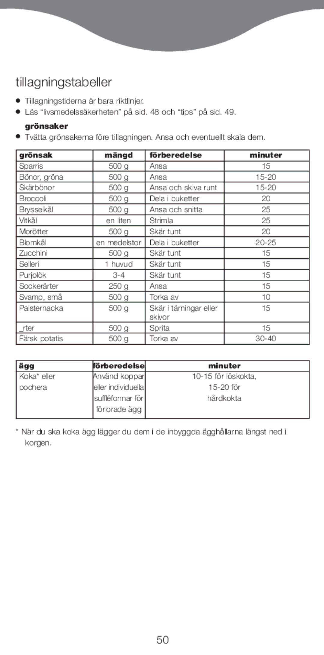 Kenwood FS370 manual Tillagningstabeller 