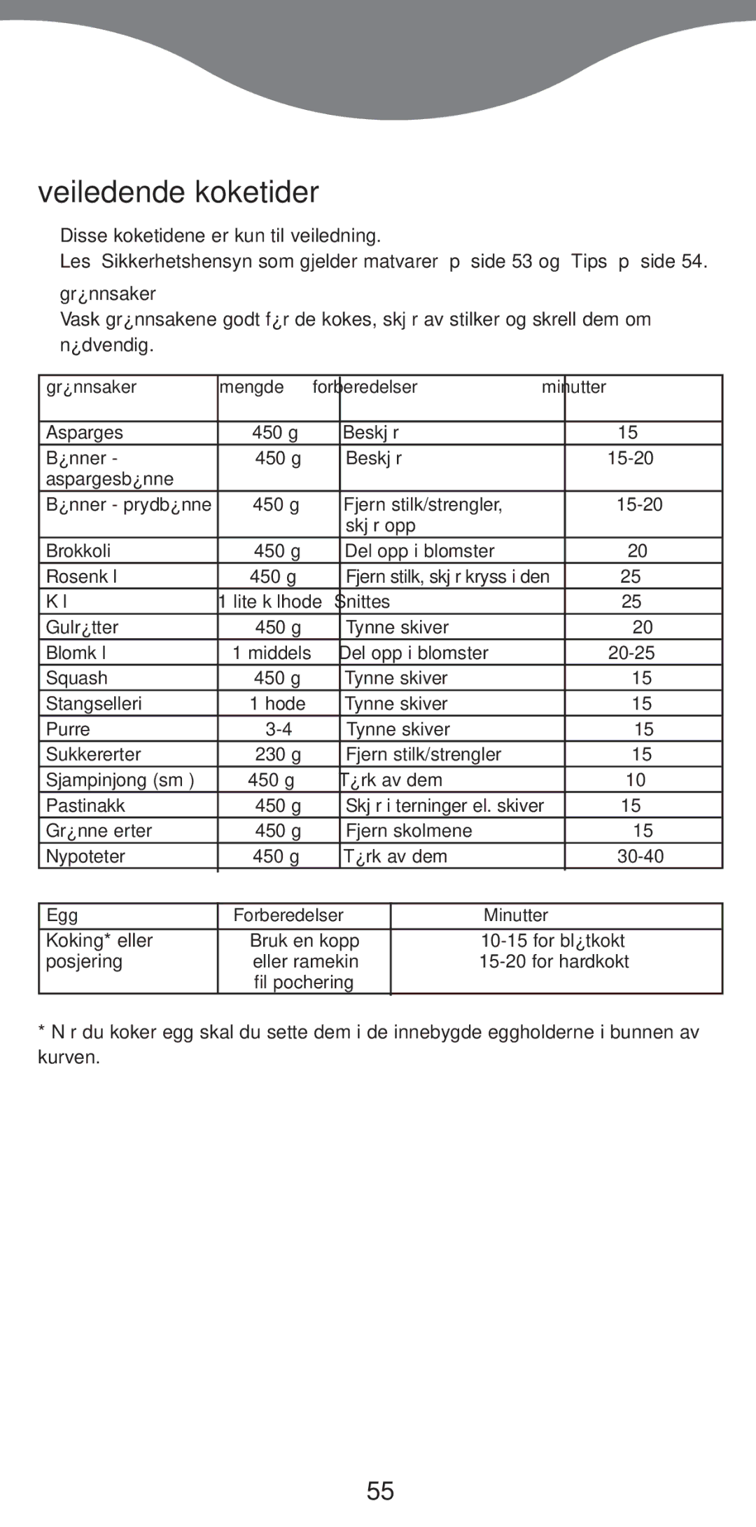 Kenwood FS370 manual Veiledende koketider 