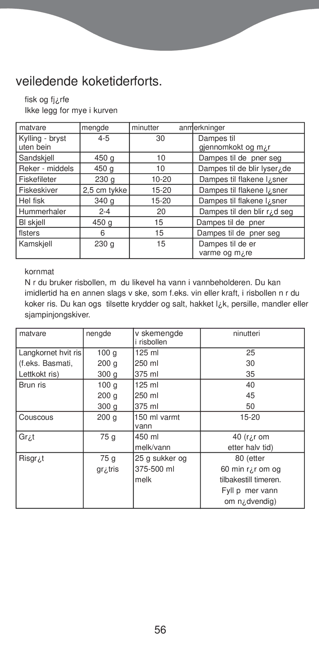 Kenwood FS370 manual Veiledende koketider forts, Fisk og fj¿rfe, Ikke legg for mye i kurven, Kornmat 