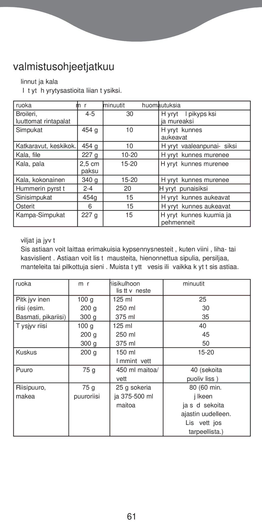 Kenwood FS370 manual Valmistusohjeet jatkuu, Linnut ja kala, €lŠ tŠytŠ hšyrytysastioita liian tŠysiksi, Viljat ja jyvŠt 