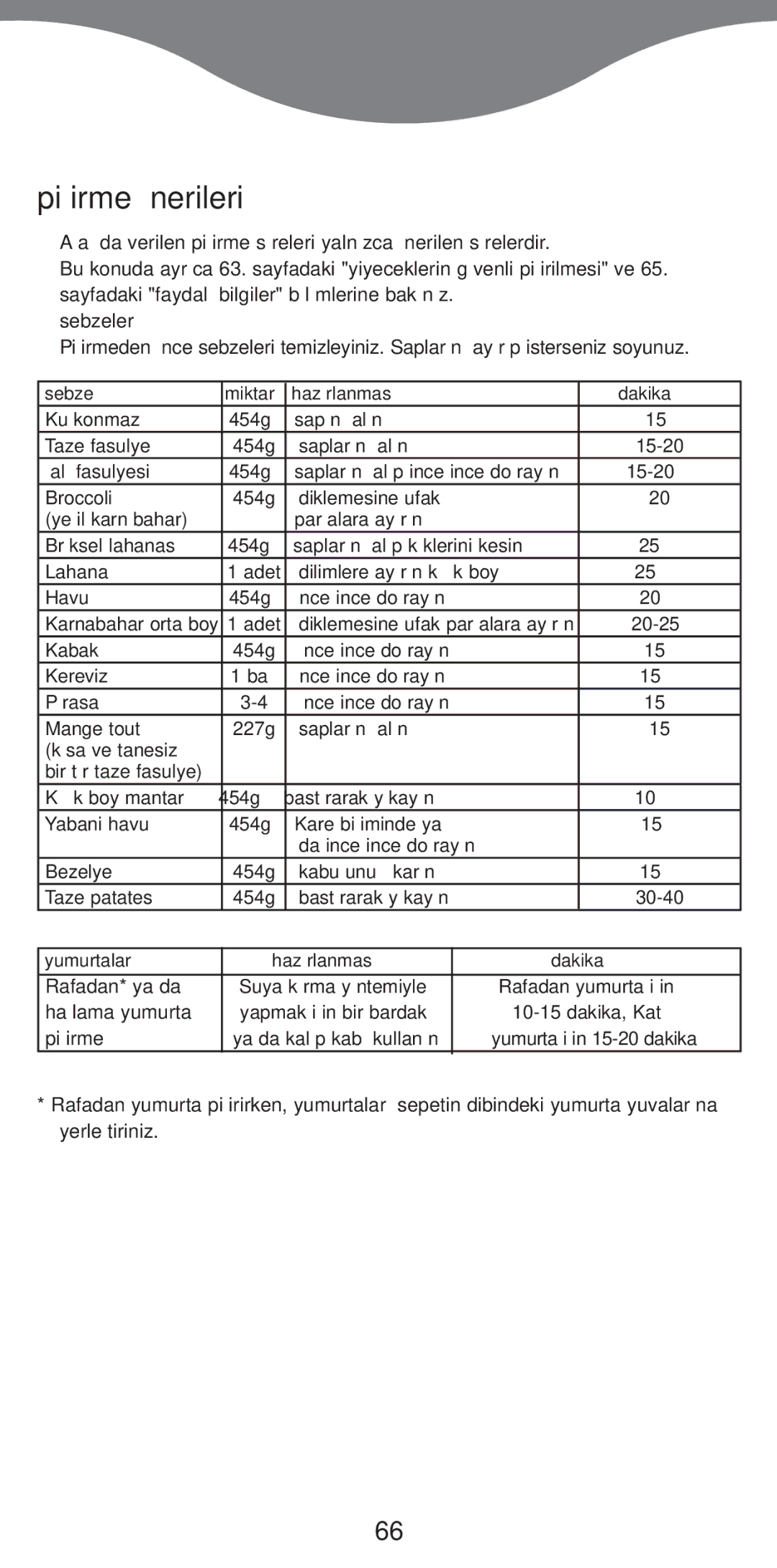 Kenwood FS370 manual Pi…irme önerileri, Sebzeler 