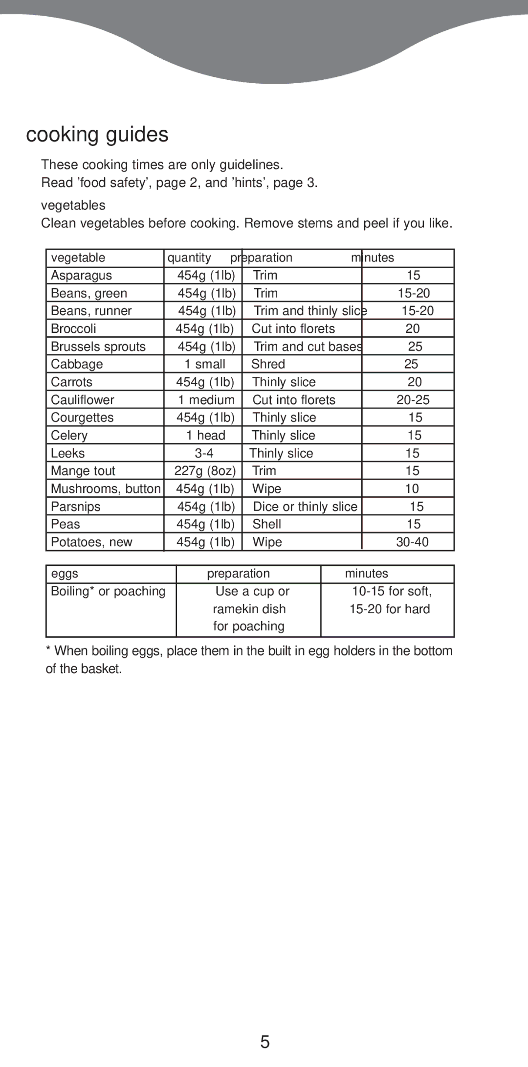 Kenwood FS370 manual Cooking guides, Read food safety, page 2, and hints, page 3. vegetables 