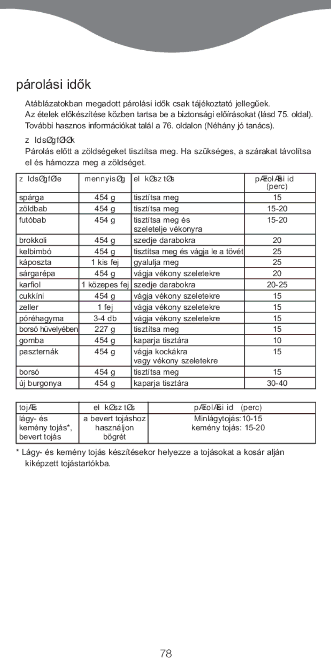 Kenwood FS370 manual Párolási idòk, Zöldségfélék 