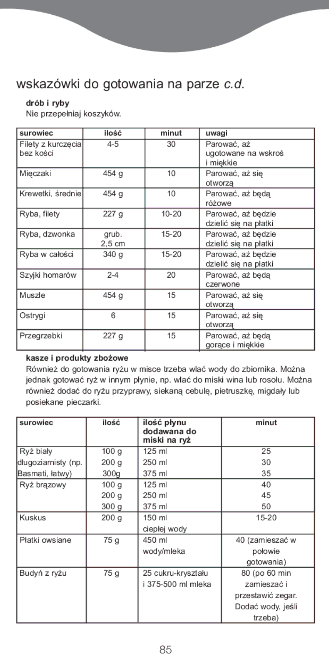 Kenwood FS370 manual Wskazówki do gotowania na parze c.d, Drób i ryby, Kasze i produkty zbo¯owe, Iloÿç p¢ynu 