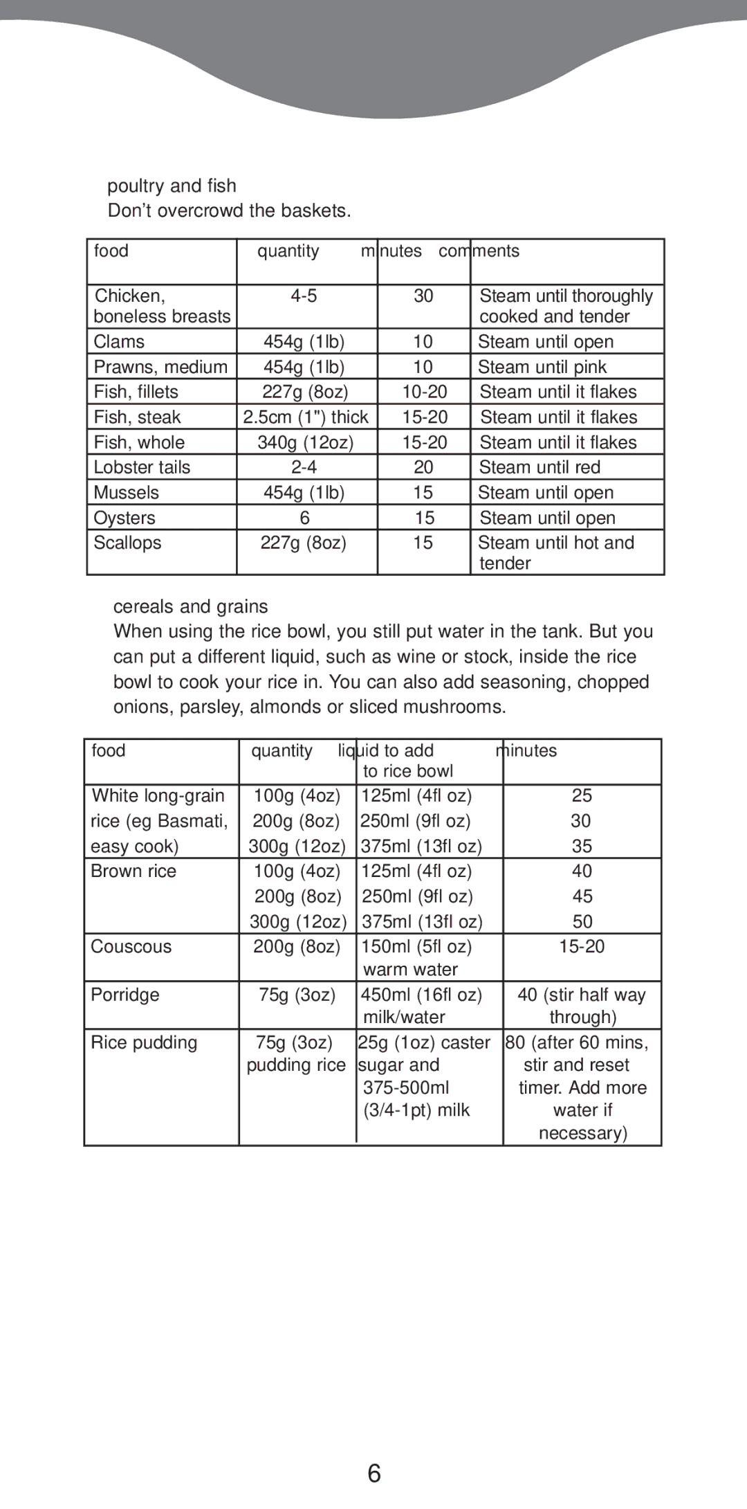 Kenwood FS370 manual Poultry and fish, Dont overcrowd the baskets, Cereals and grains 