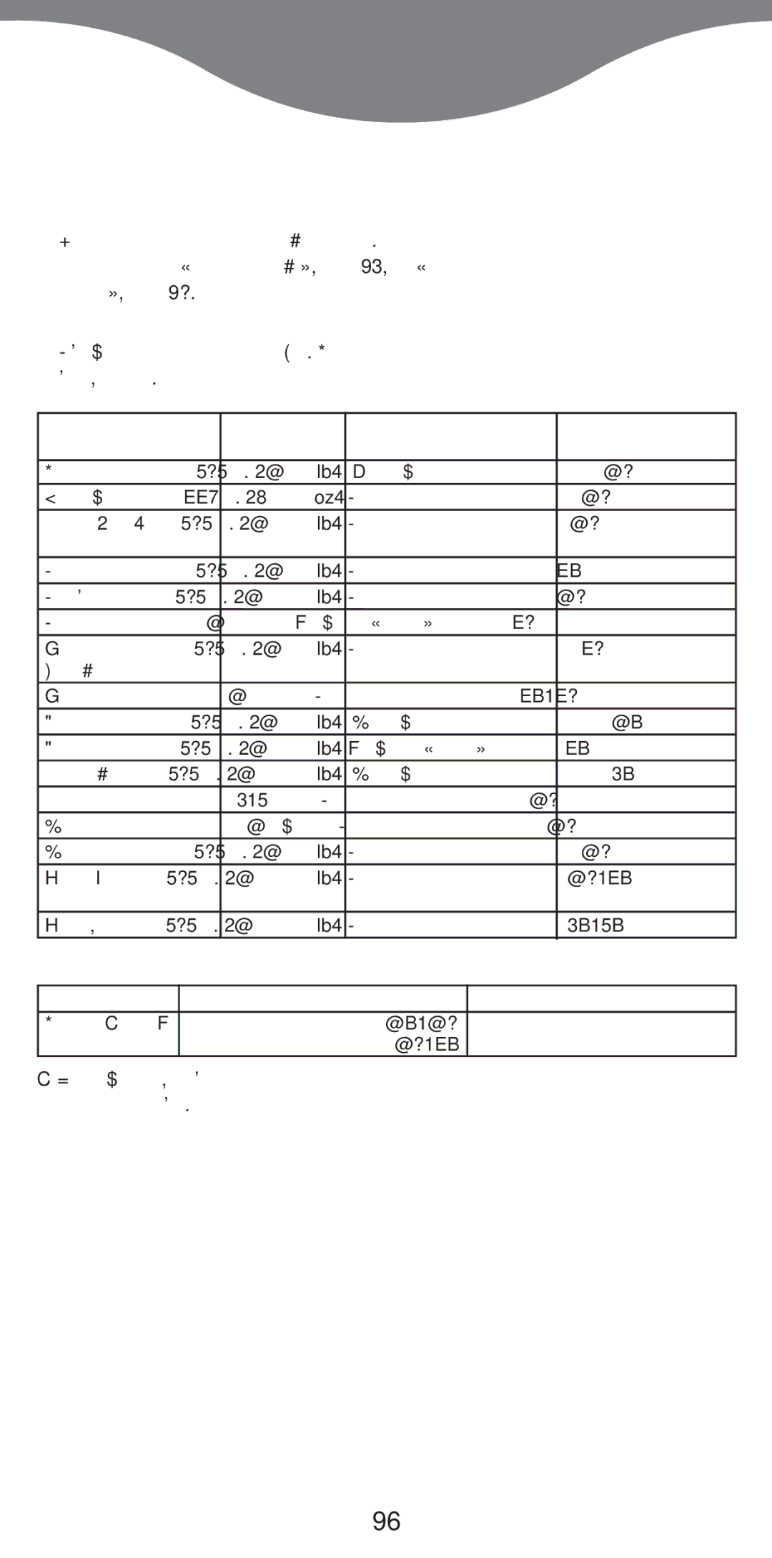 Kenwood FS370 manual 454 227, 454 15-20, 10-15 15-20 