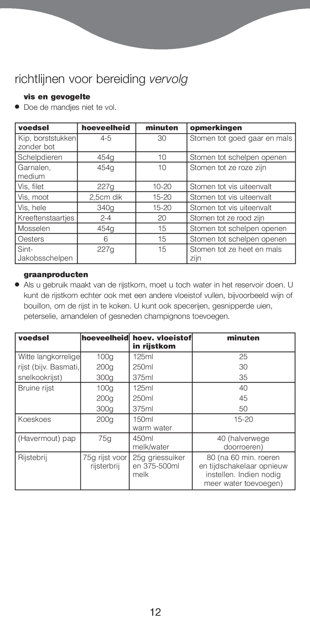 Kenwood FS370 manual richtlijnen voor bereiding vervolg, vis en gevogelte, graanproducten 