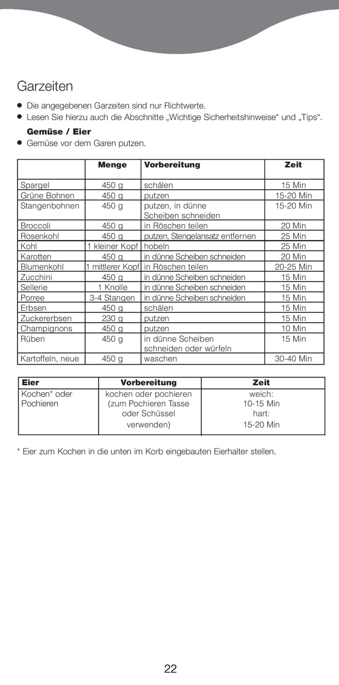 Kenwood FS370 manual Garzeiten, GemŸse / Eier 