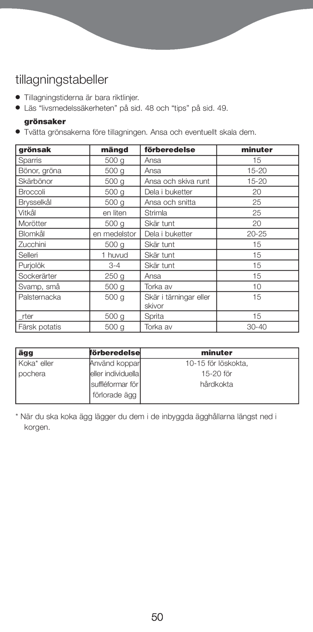 Kenwood FS370 manual tillagningstabeller 