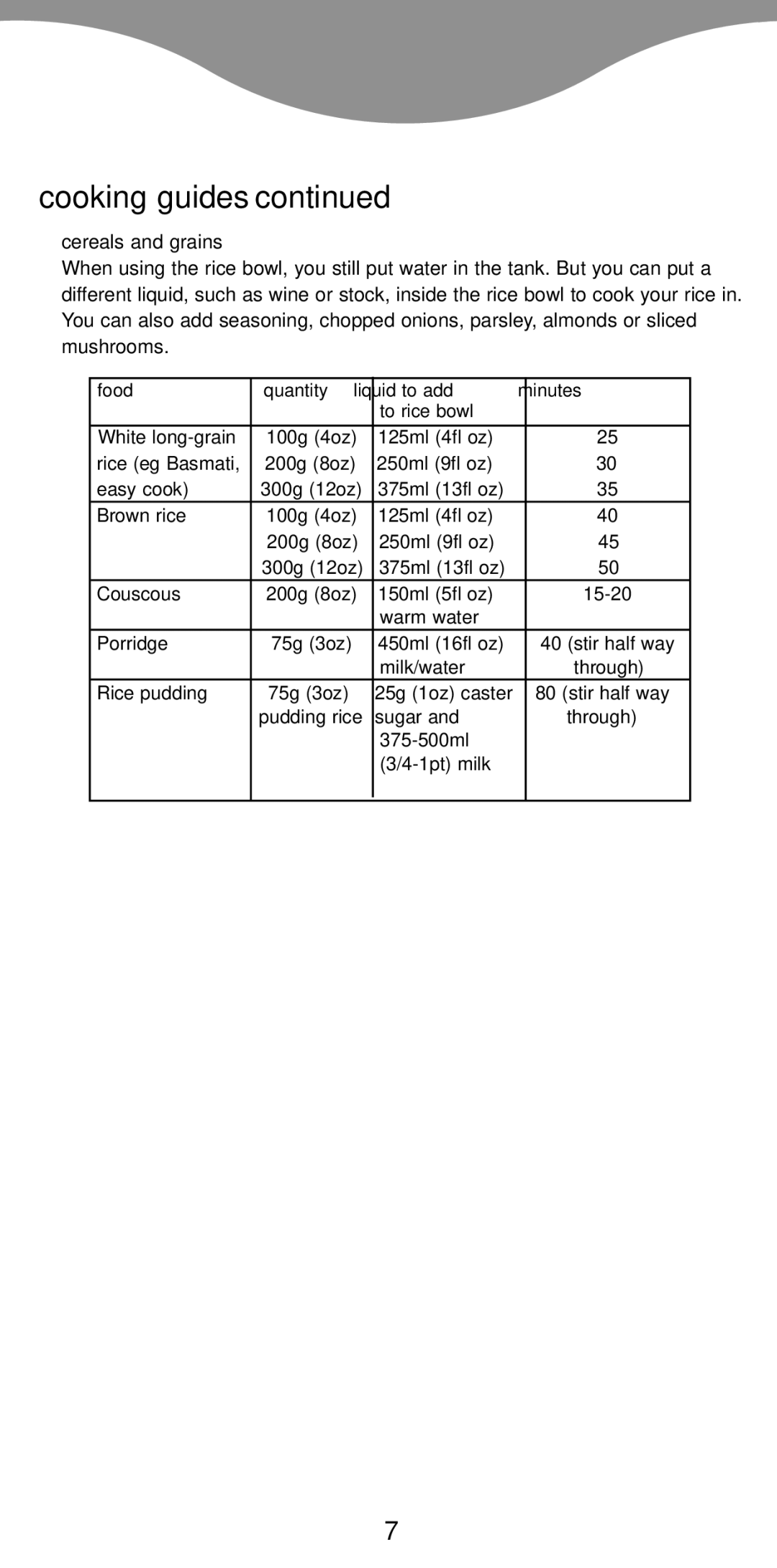 Kenwood FS450, FS460 series manual Cereals and grains 