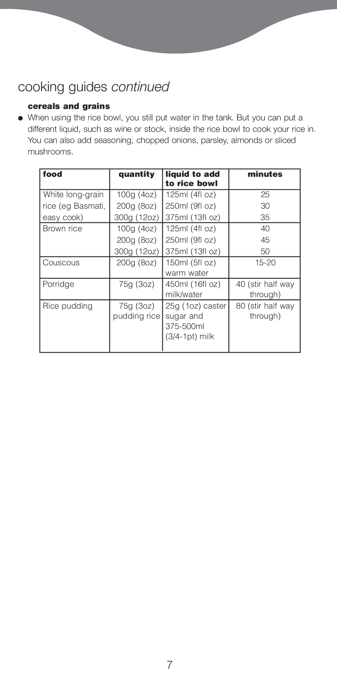 Kenwood FS470 series manual Cereals and grains 