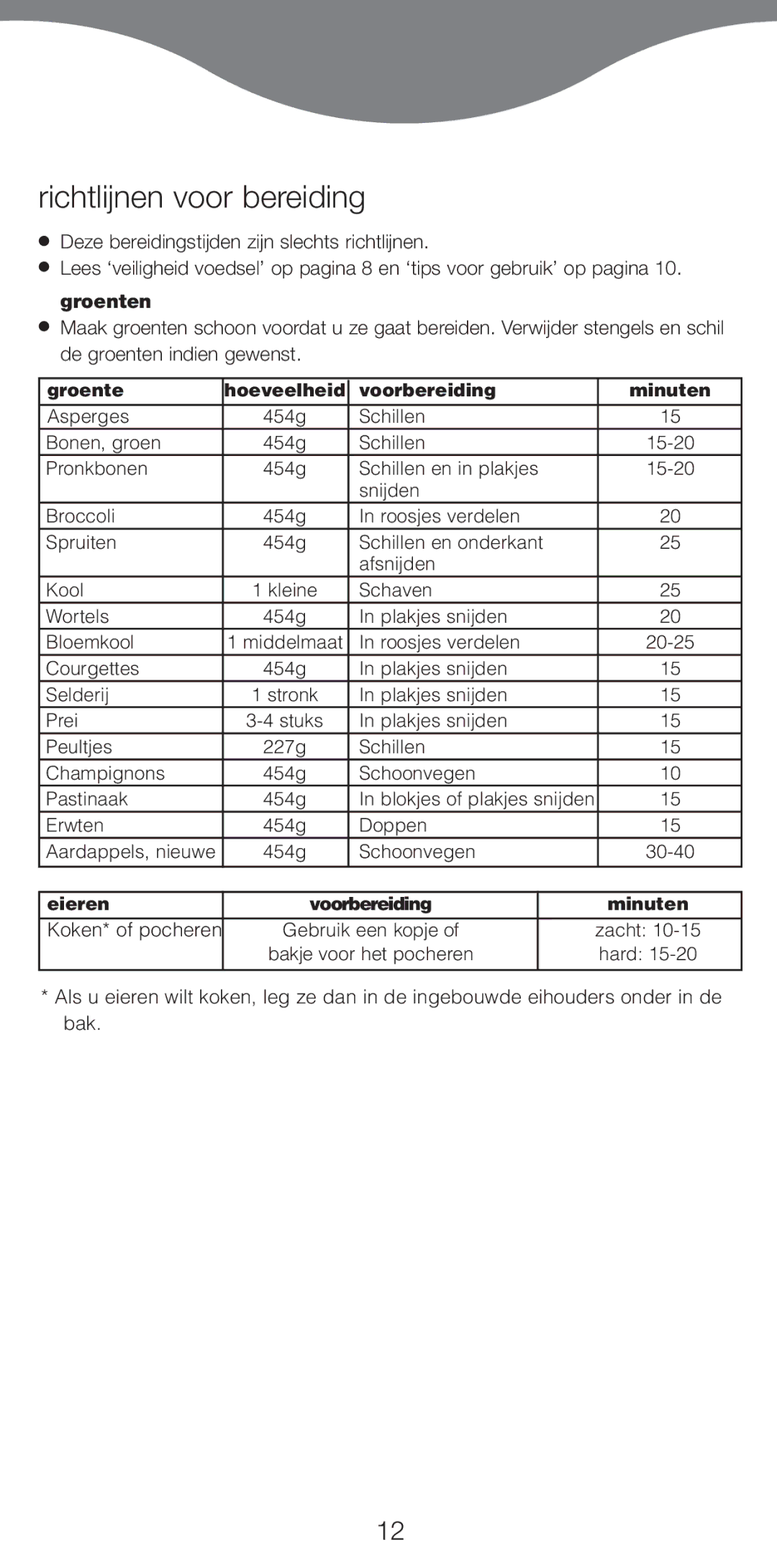 Kenwood FS470 series manual Richtlijnen voor bereiding 