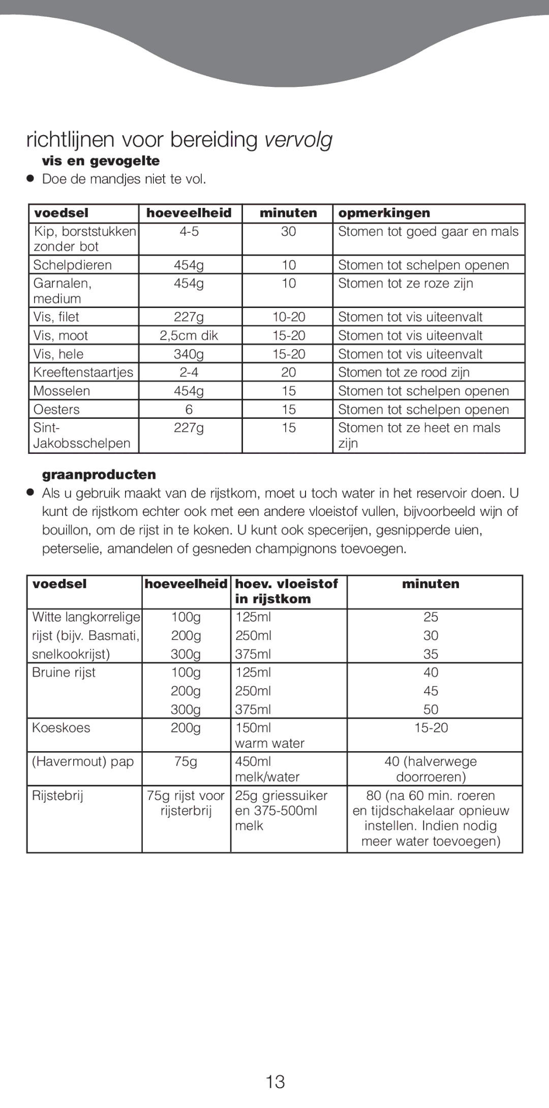 Kenwood FS470 series Richtlijnen voor bereiding vervolg, Vis en gevogelte, Doe de mandjes niet te vol, Graanproducten 