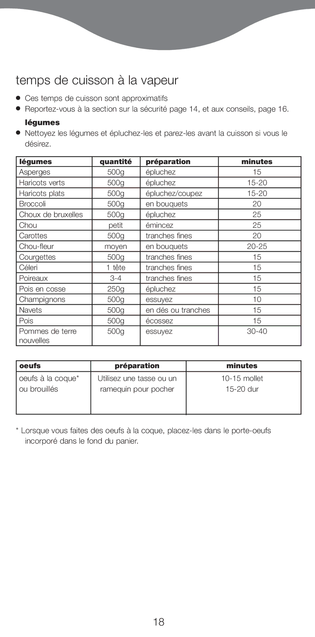 Kenwood FS470 series manual Temps de cuisson ˆ la vapeur 