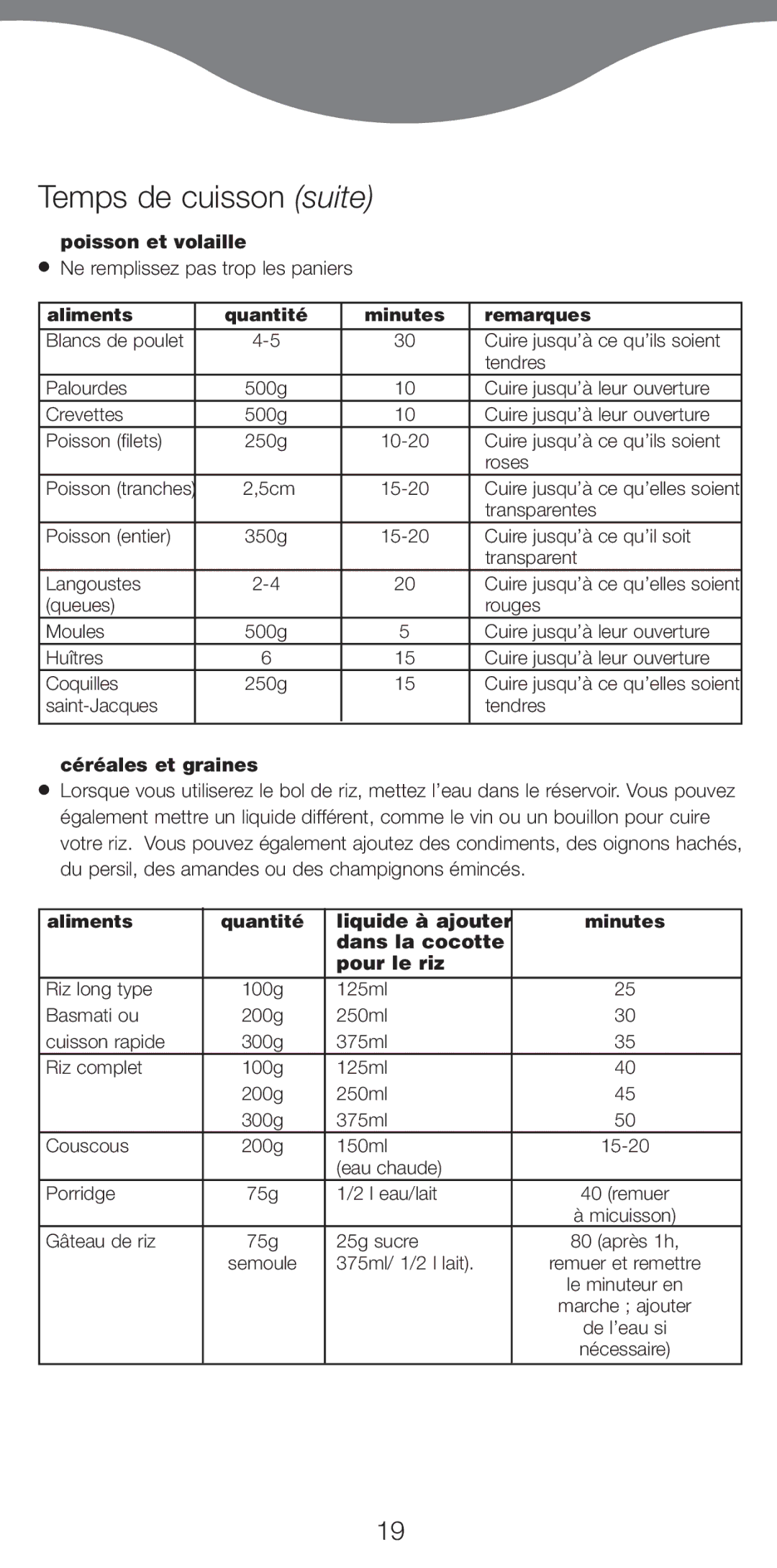 Kenwood FS470 series manual Temps de cuisson suite, Poisson et volaille, CŽrŽales et graines 