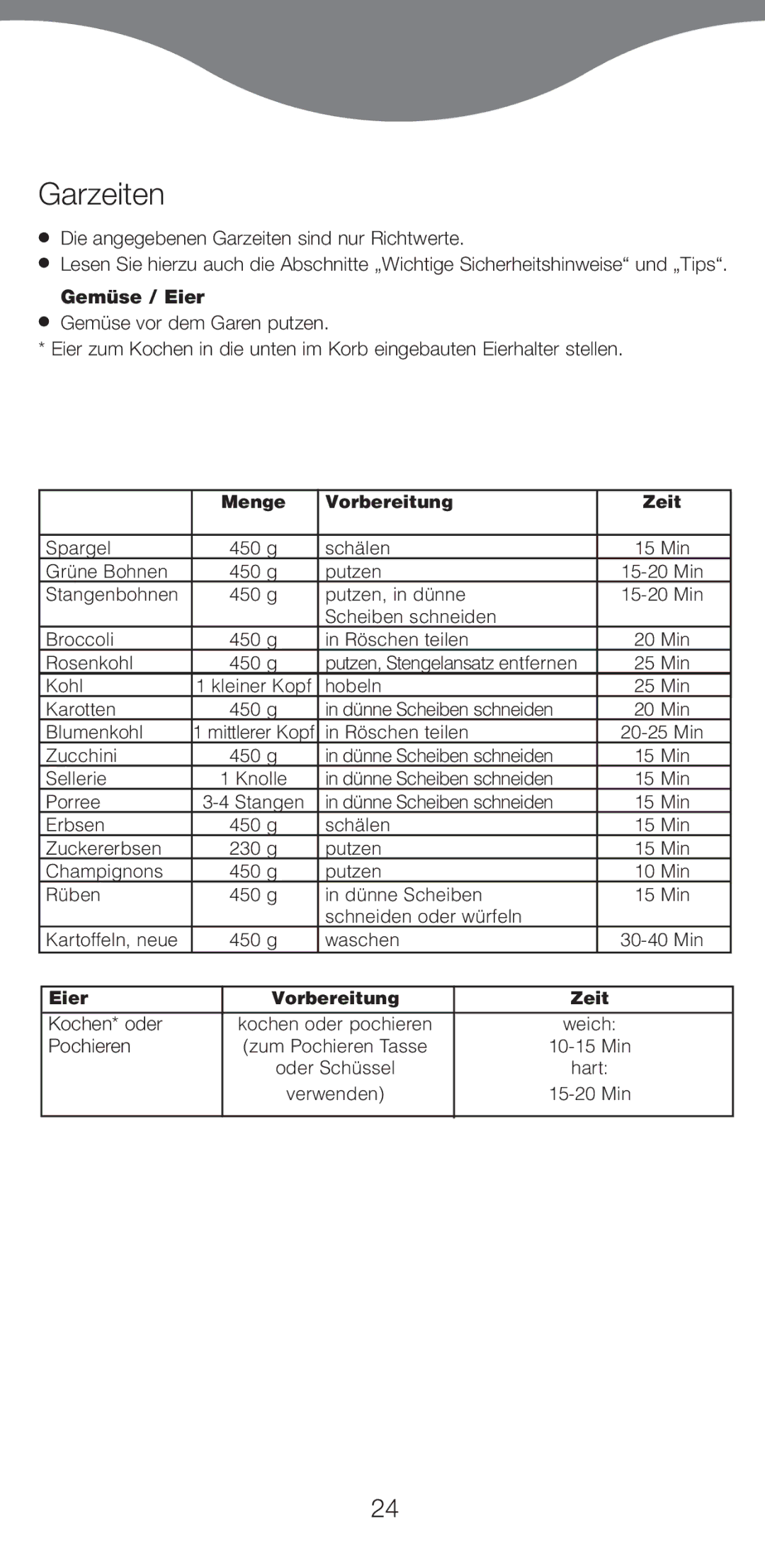 Kenwood FS470 series manual Garzeiten, GemŸse / Eier 