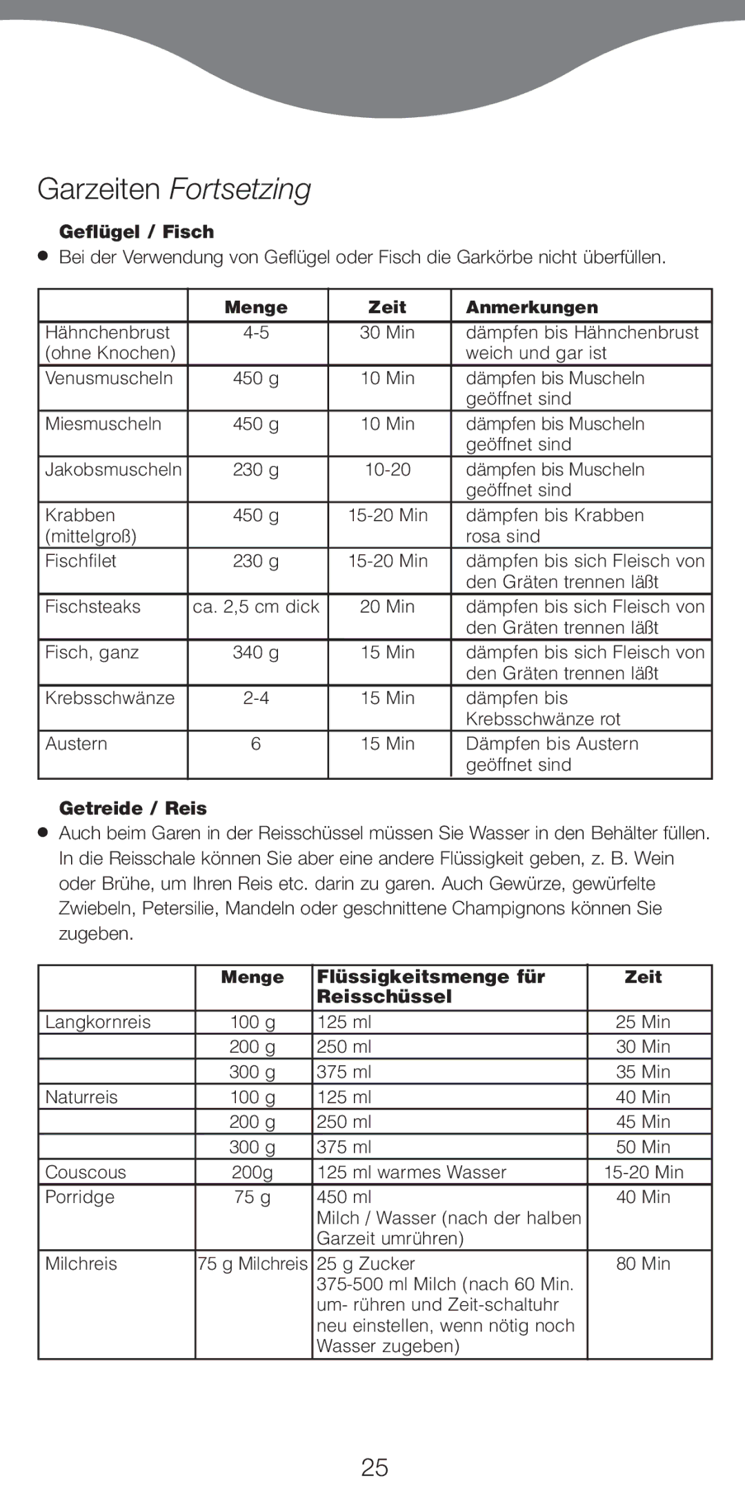 Kenwood FS470 series manual GeflŸgel / Fisch, Getreide / Reis 