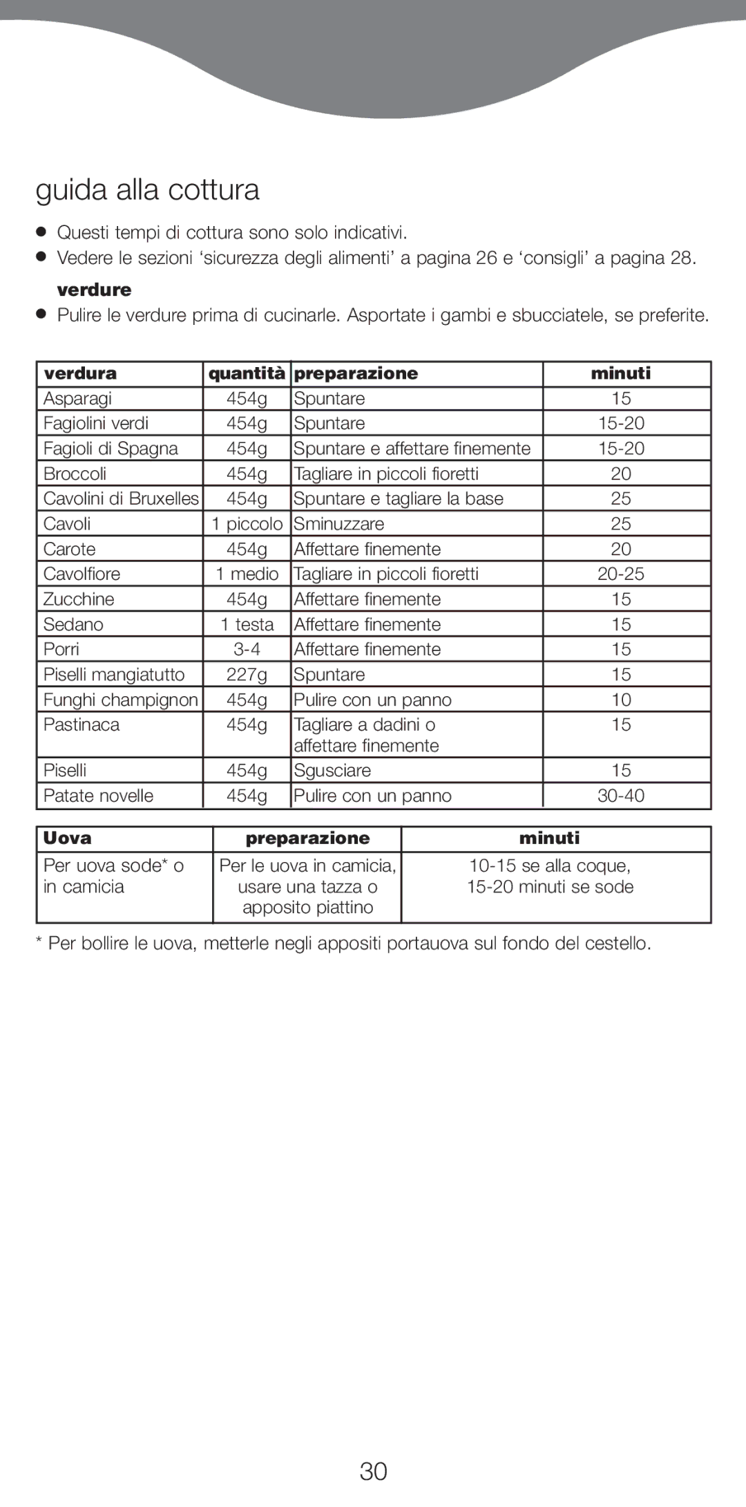 Kenwood FS470 series manual Guida alla cottura 