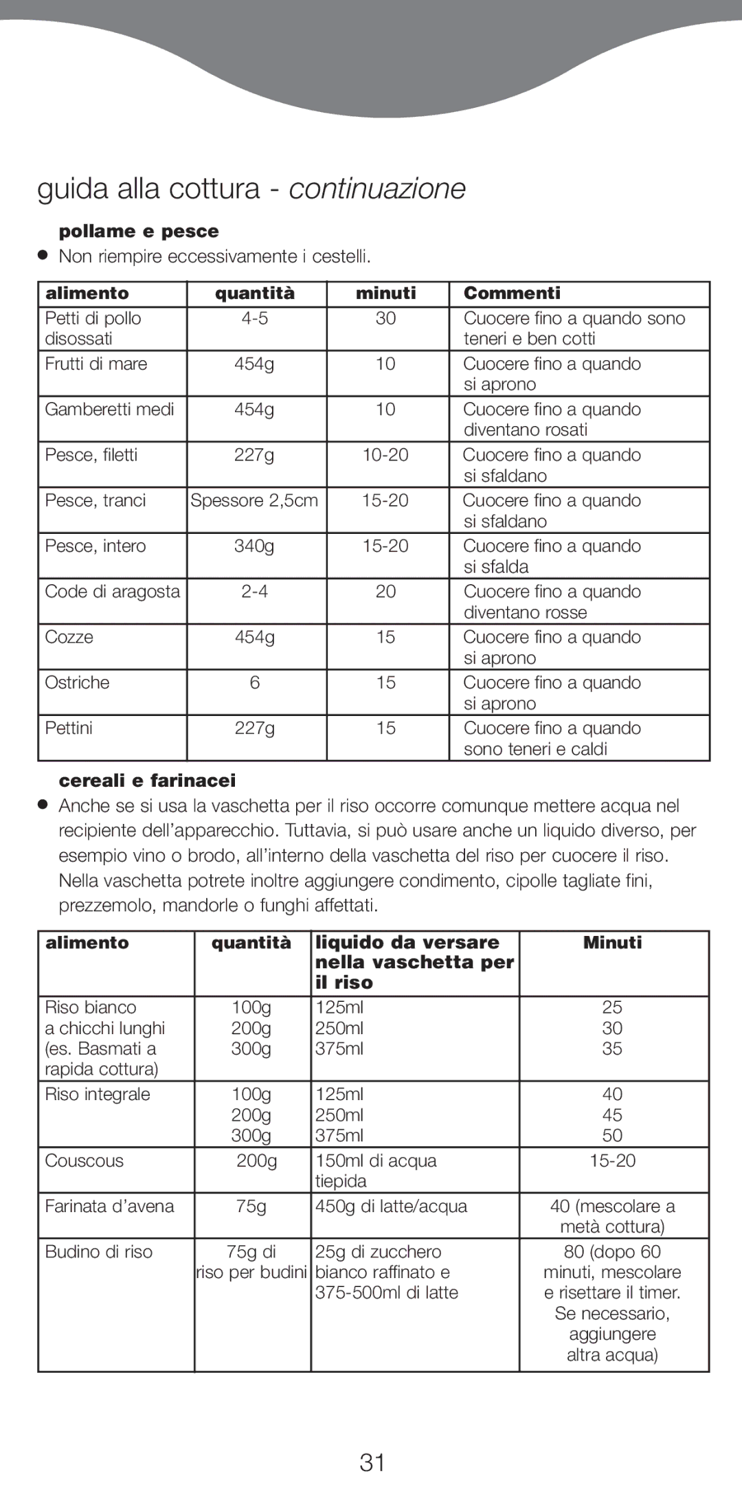 Kenwood FS470 series manual Guida alla cottura continuazione, Pollame e pesce, Cereali e farinacei 