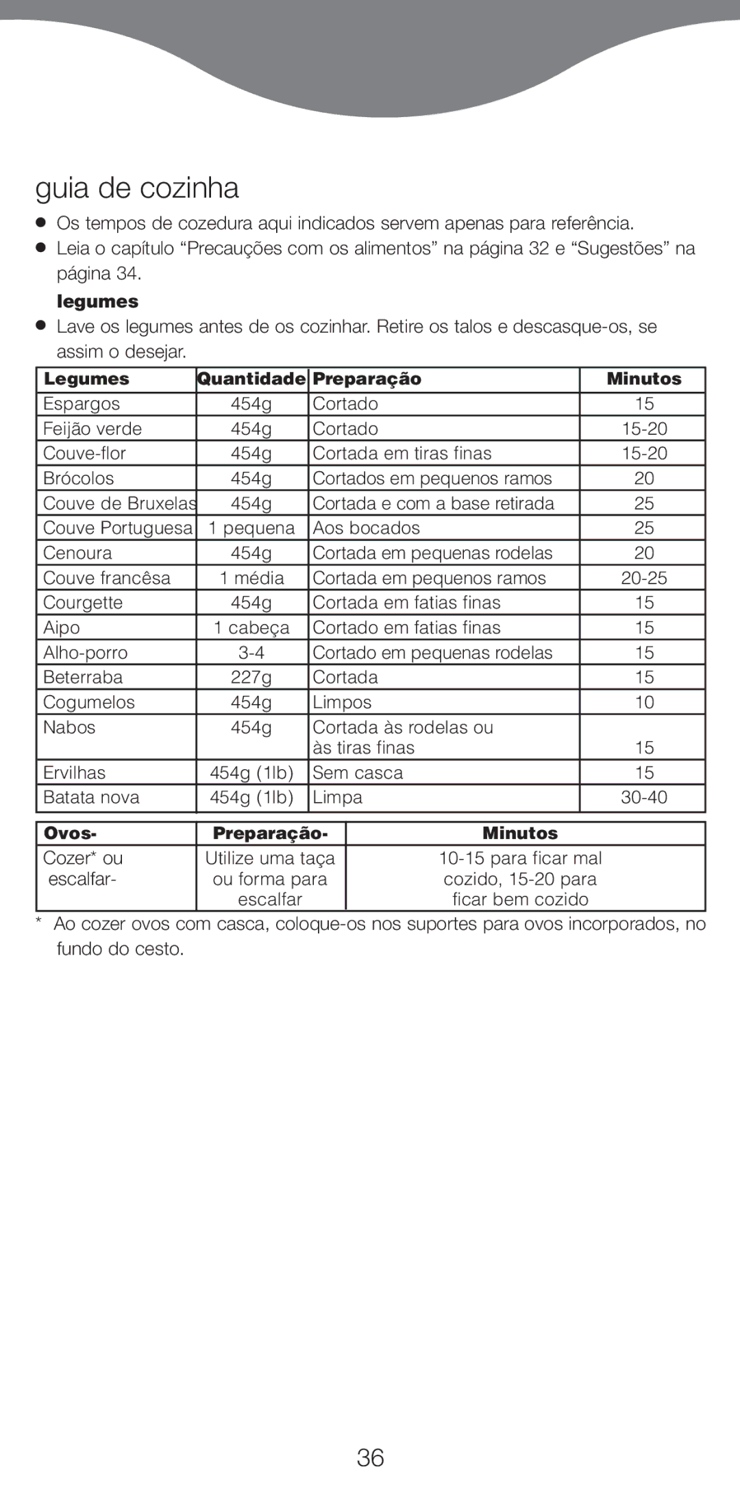 Kenwood FS470 series manual Guia de cozinha, Legumes, Cozer* ou, Escalfar 