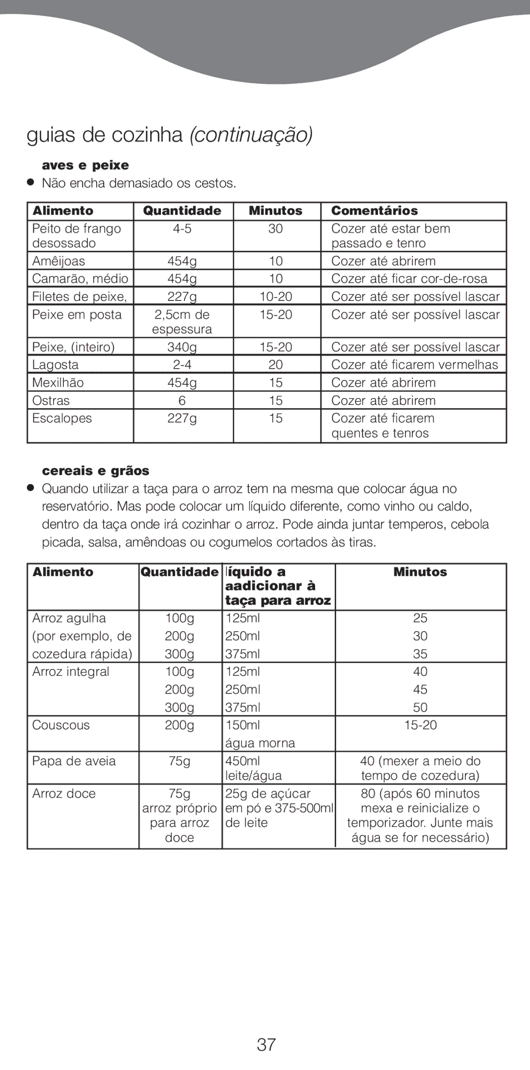 Kenwood FS470 series manual Guias de cozinha continua‹o, Aves e peixe, ‹o encha demasiado os cestos, Cereais e gr‹os 