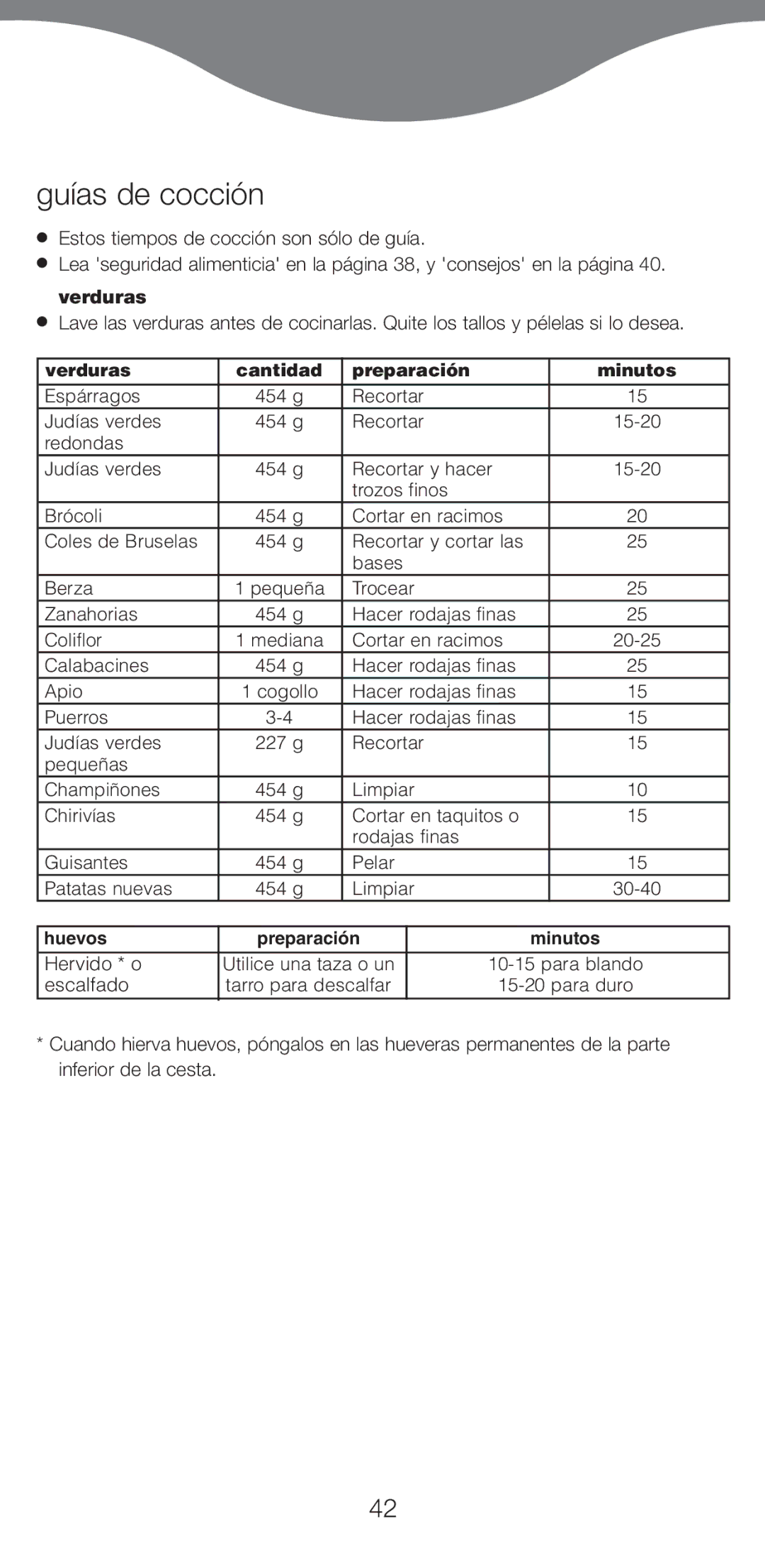 Kenwood FS470 series manual Gu’as de cocci-n 