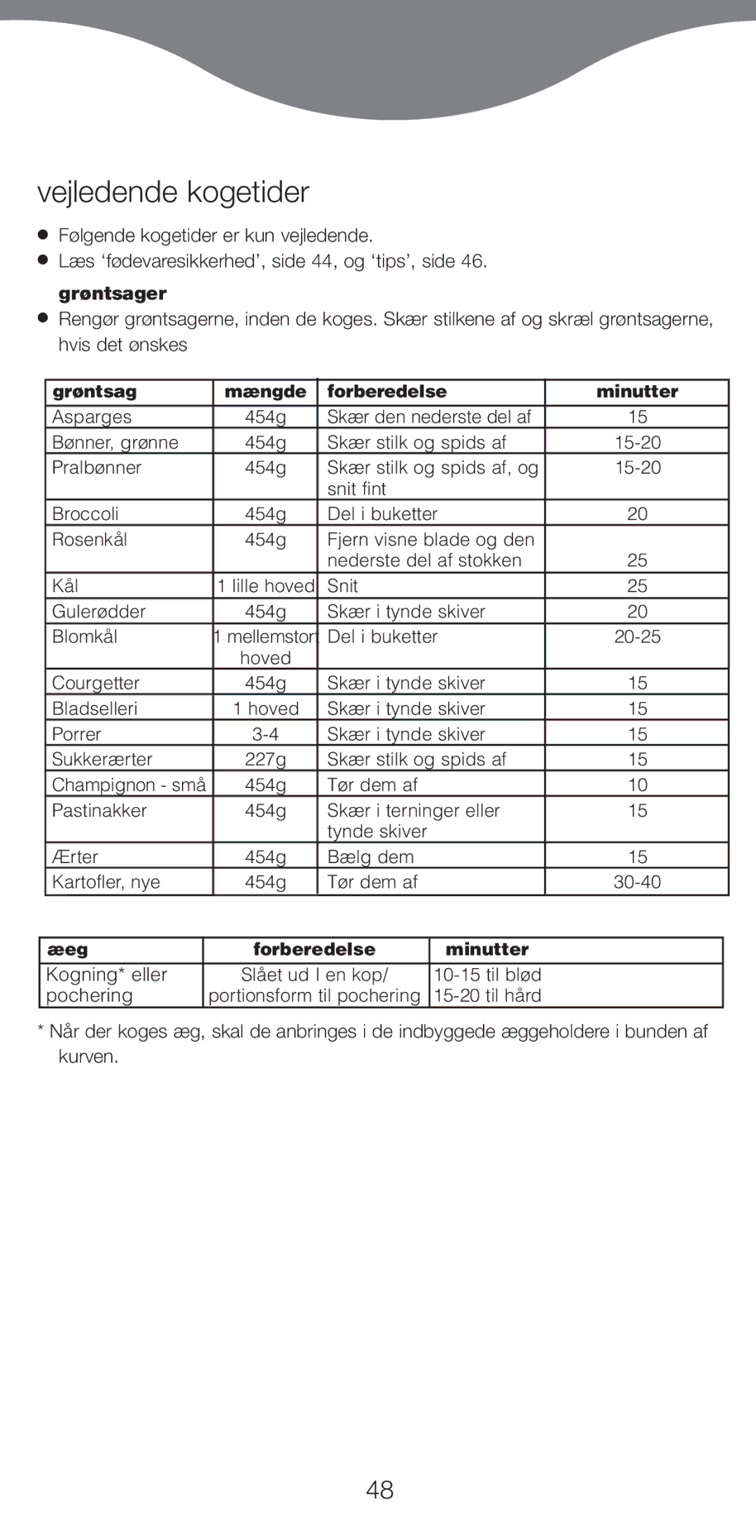 Kenwood FS470 series manual Vejledende kogetider, ¿lgende kogetider er kun vejledende 