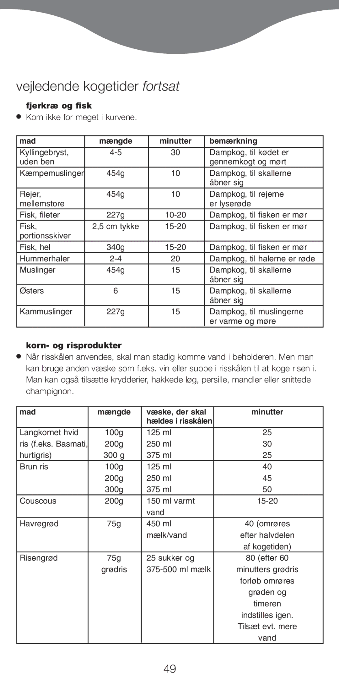 Kenwood FS470 series Vejledende kogetider fortsat, Fjerkr¾ og fisk, Kom ikke for meget i kurvene, Korn- og risprodukter 