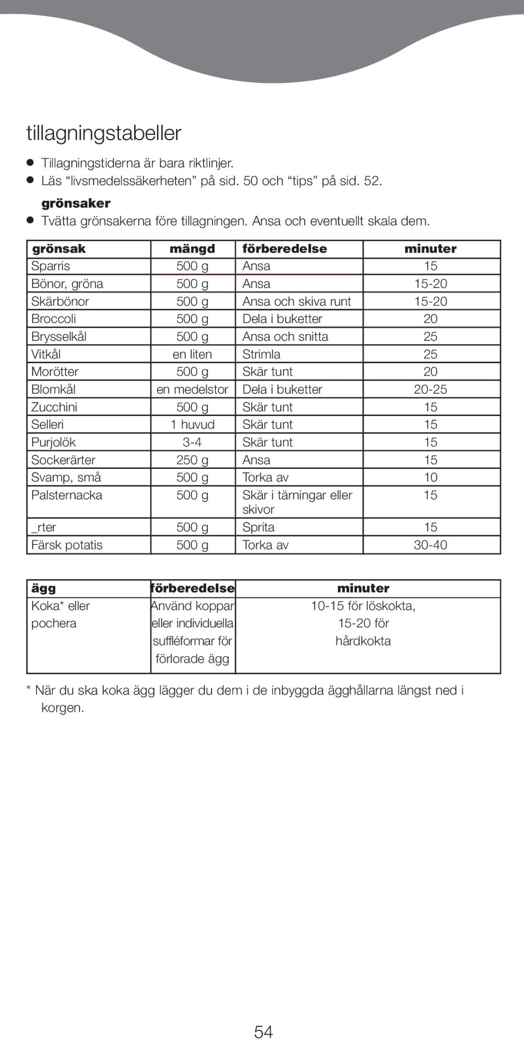 Kenwood FS470 series manual Tillagningstabeller 