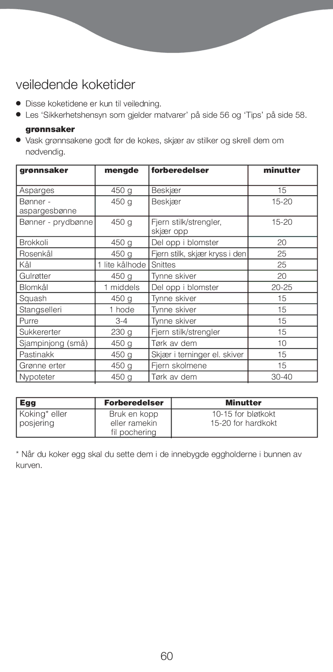 Kenwood FS470 series manual Veiledende koketider 