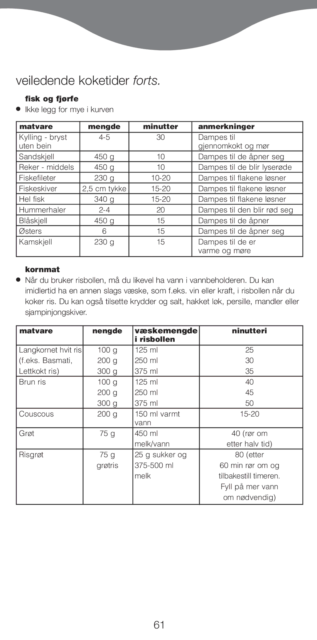 Kenwood FS470 series manual Veiledende koketider forts, Fisk og fj¿rfe, Ikke legg for mye i kurven, Kornmat 