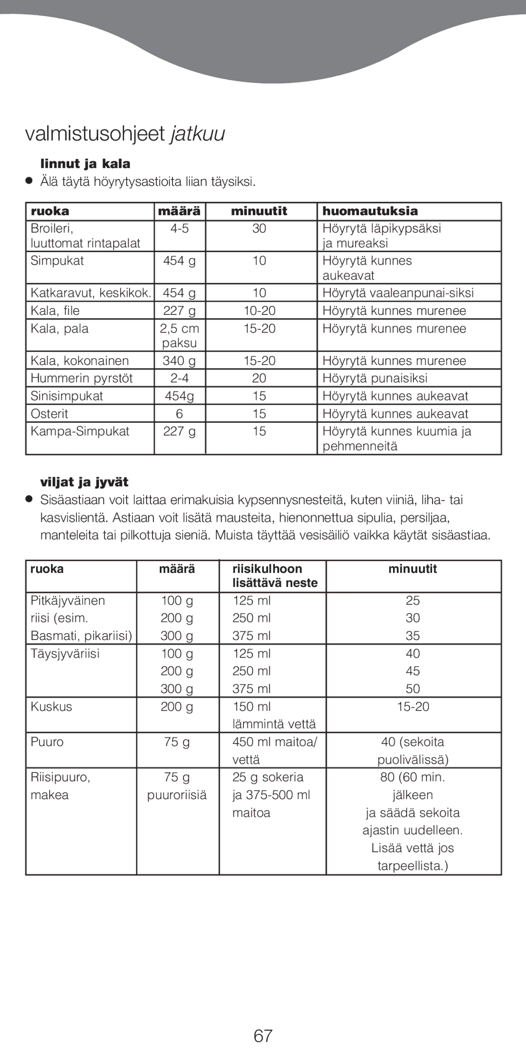 Kenwood FS470 series Valmistusohjeet jatkuu, Linnut ja kala, €lŠ tŠytŠ hšyrytysastioita liian tŠysiksi, Viljat ja jyvŠt 