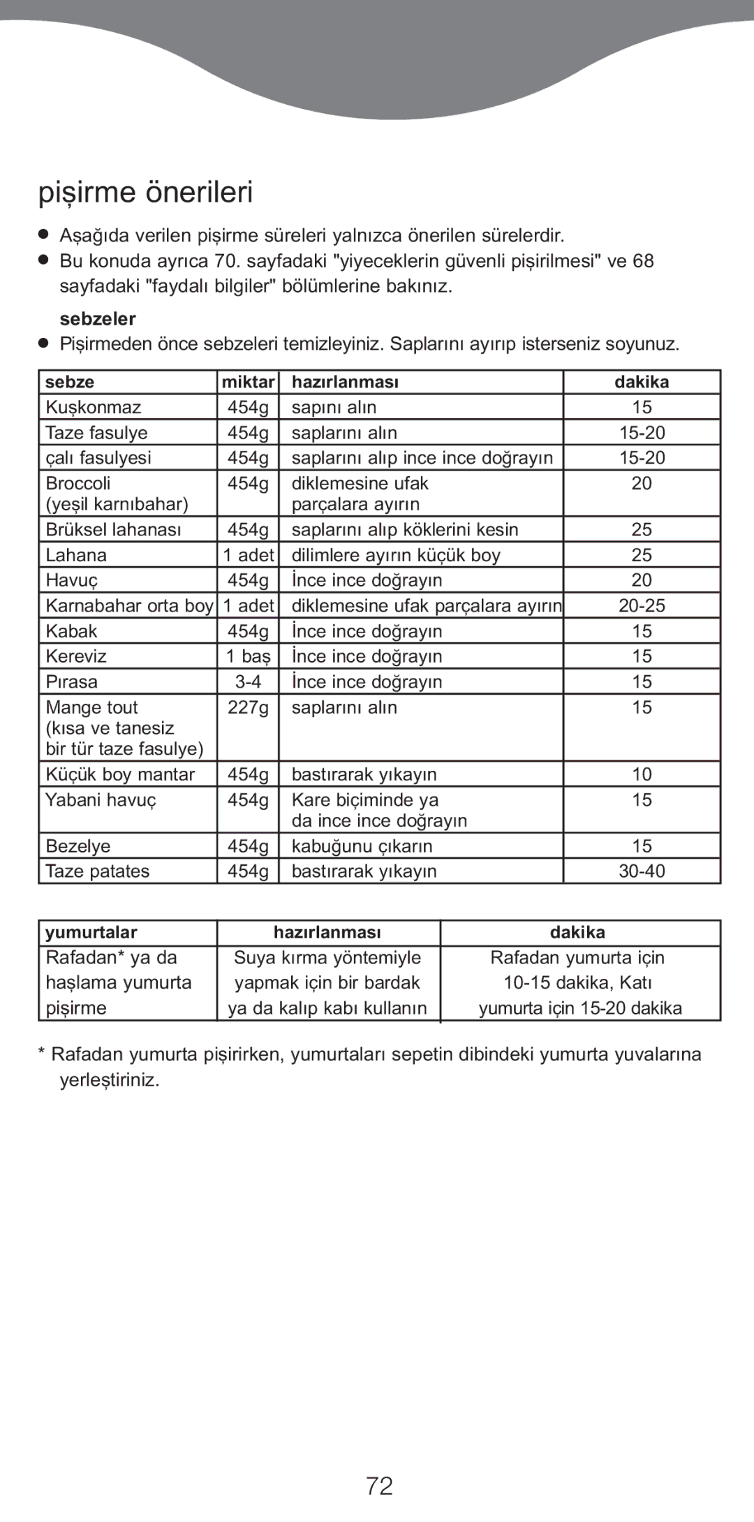 Kenwood FS470 series manual Pi…irme önerileri, Sebzeler 