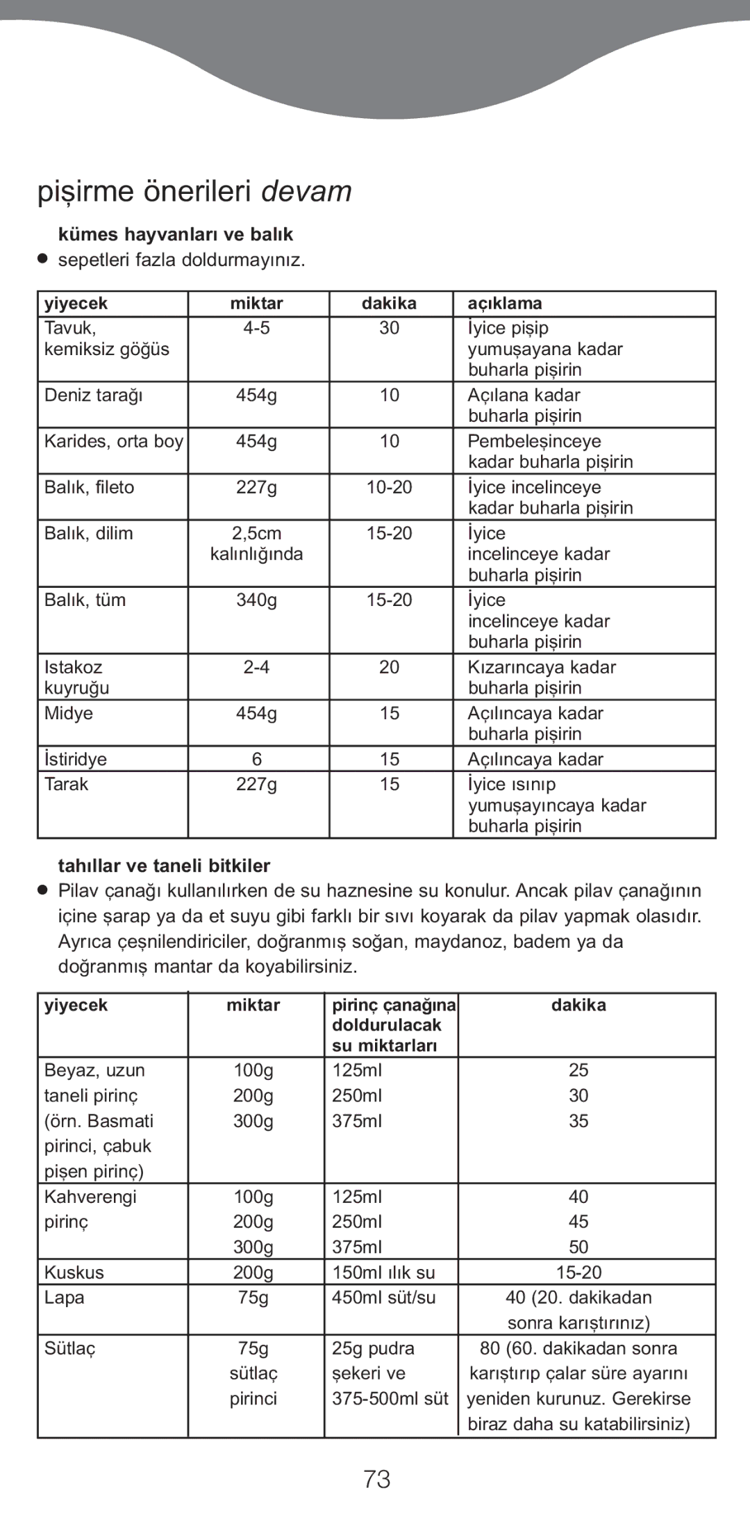 Kenwood FS470 series manual Pi…irme önerileri Devam, Kümes hayvanları ve balık, Tahıllar ve taneli bitkiler 