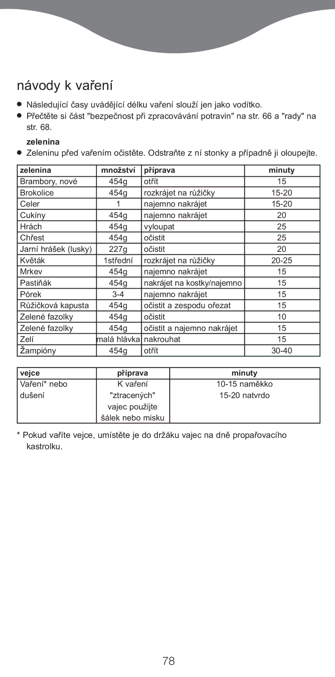 Kenwood FS470 series manual Návody k va¡ení, Zelenina 