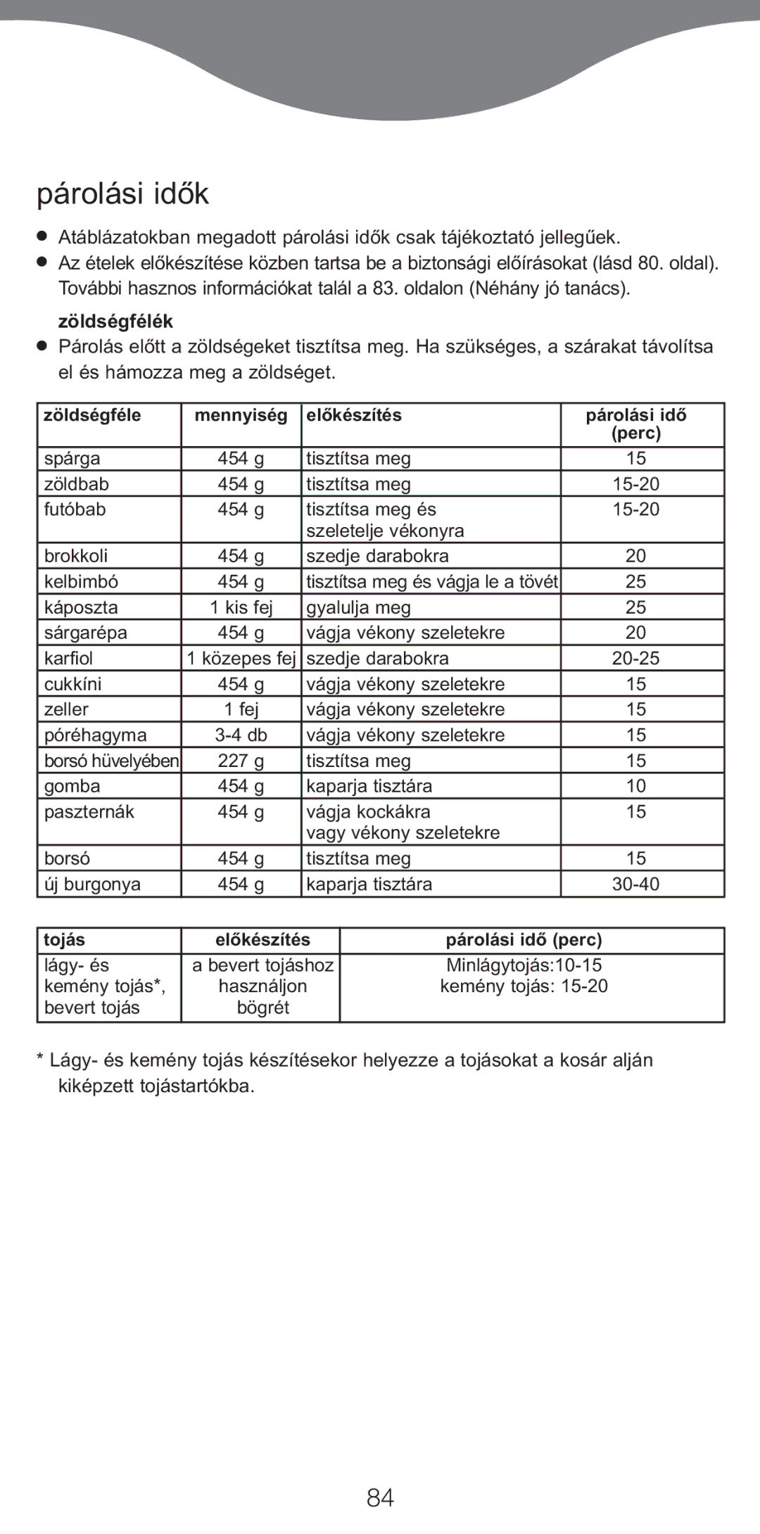 Kenwood FS470 series manual Párolási idòk, Zöldségfélék 