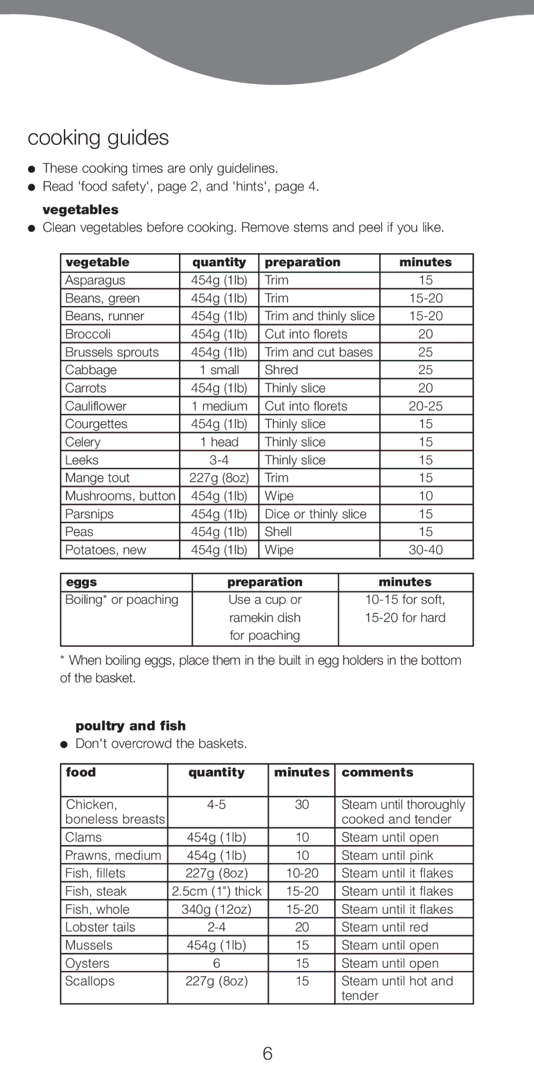 Kenwood FS470 series manual Cooking guides, Read food safety, page 2, and hints, page 4. vegetables, Poultry and fish 