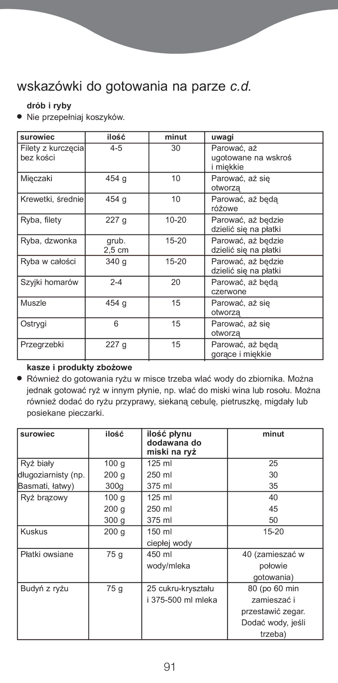 Kenwood FS470 series manual Wskazówki do gotowania na parze c.d, Drób i ryby, Kasze i produkty zbo¯owe, Iloÿç p¢ynu 