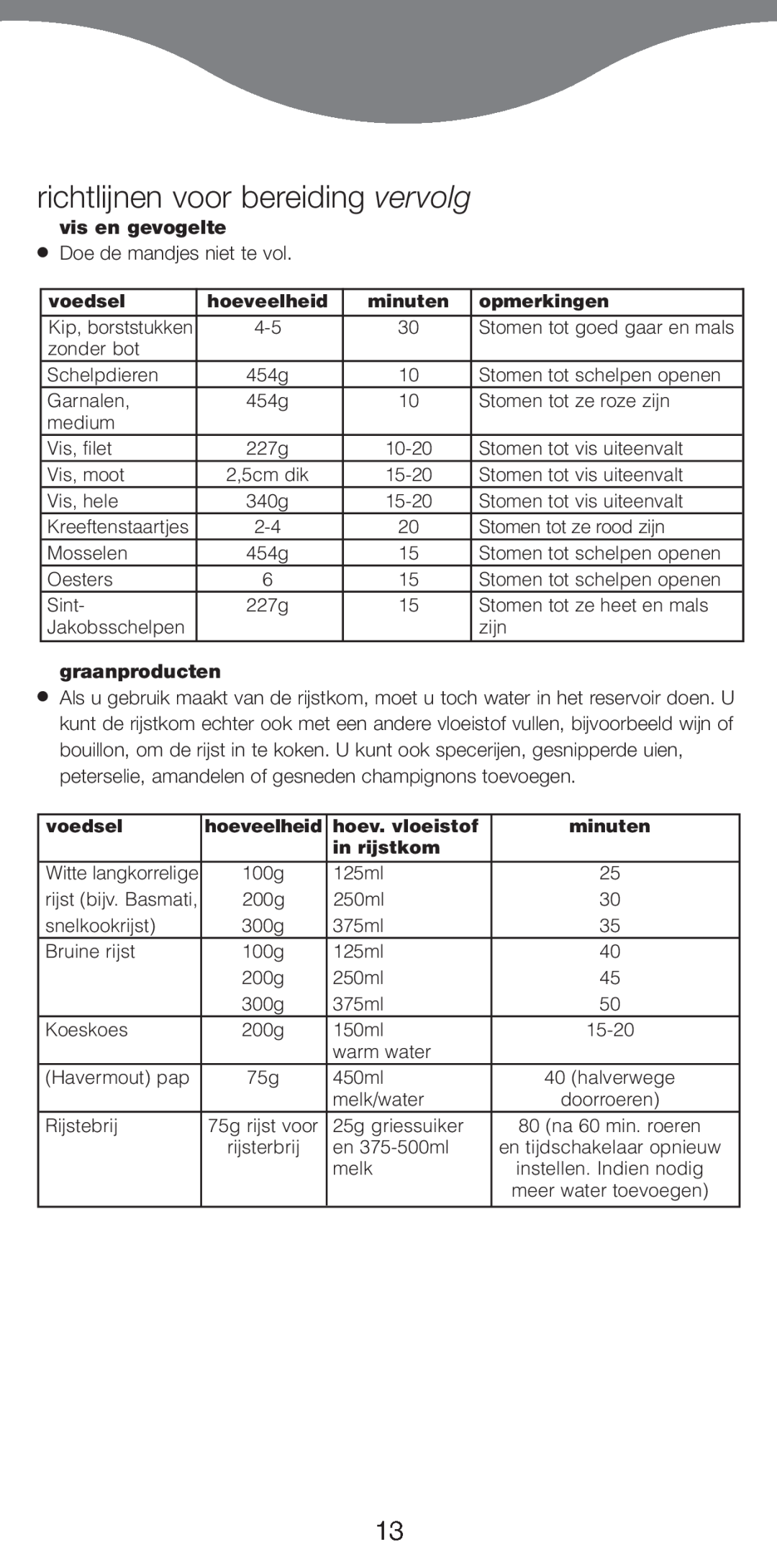 Kenwood FS470 series manual richtlijnen voor bereiding vervolg, vis en gevogelte, graanproducten 
