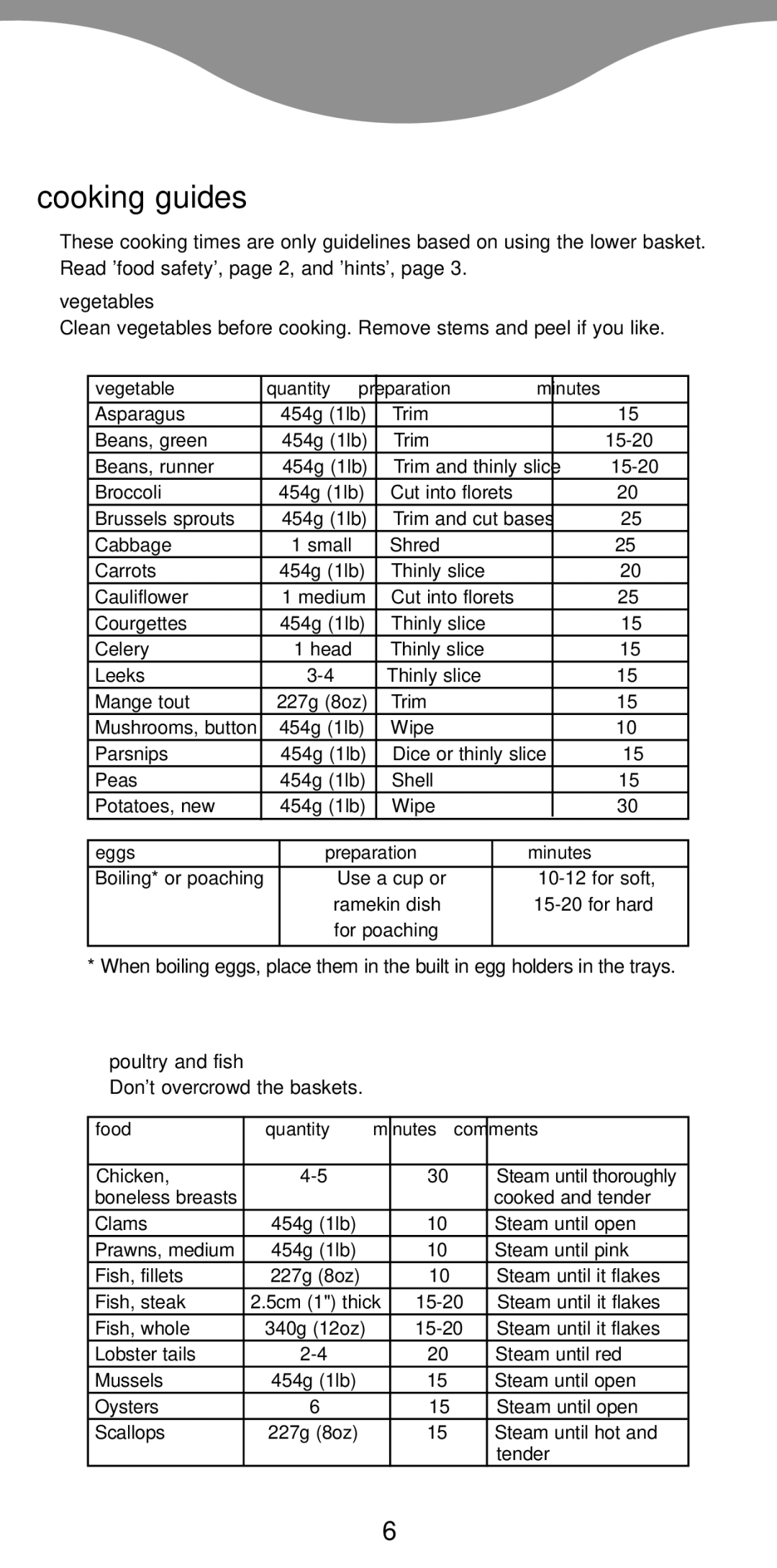 Kenwood FS560 manual Cooking guides, Poultry and fish 