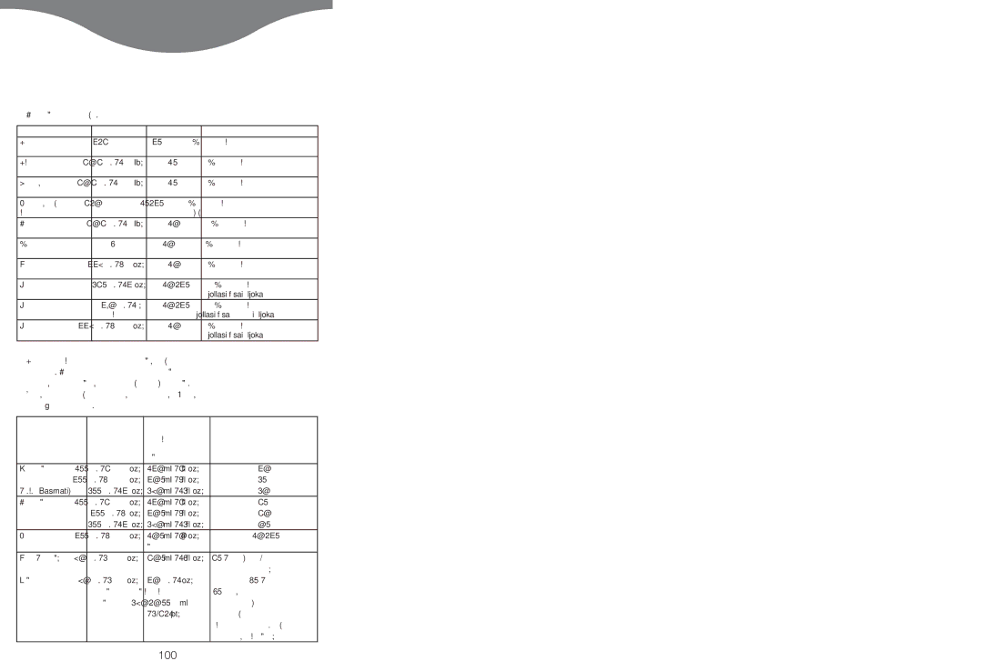 Kenwood FS620 manual 125 ml 4fl oz, 250 ml 9fl oz, 150 ml 5fl oz 