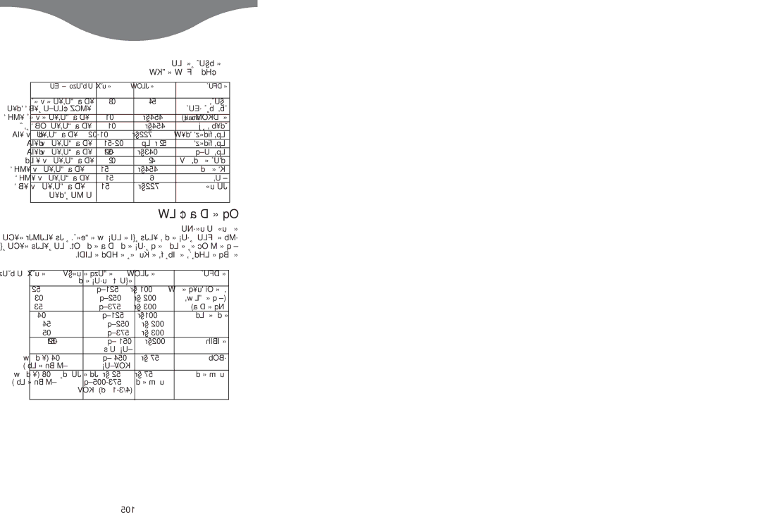 Kenwood FS620 manual 105 