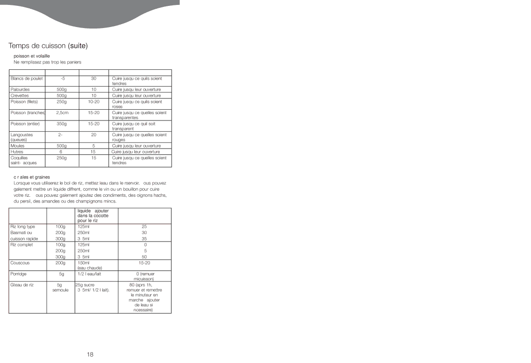 Kenwood FS620 manual Temps de cuisson suite, Poisson et volaille, Céréales et graines, Liquide à ajouter 