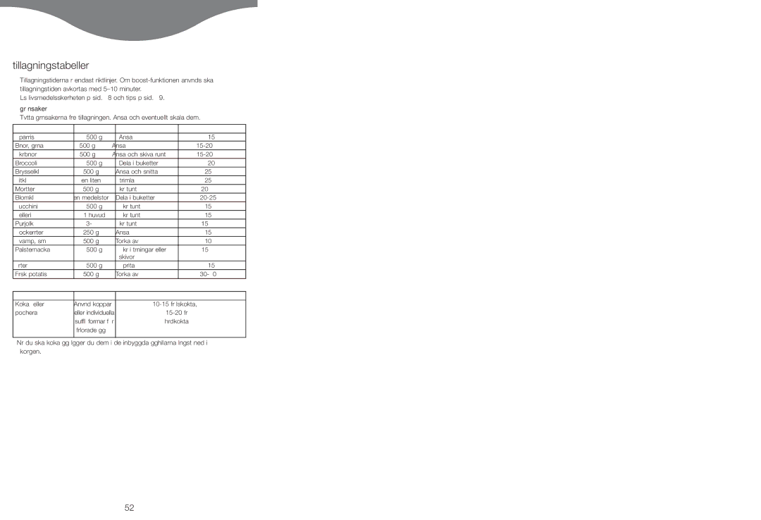 Kenwood FS620 manual Tillagningstabeller, Läs livsmedelssäkerheten på sid och tips på sid . grönsaker 