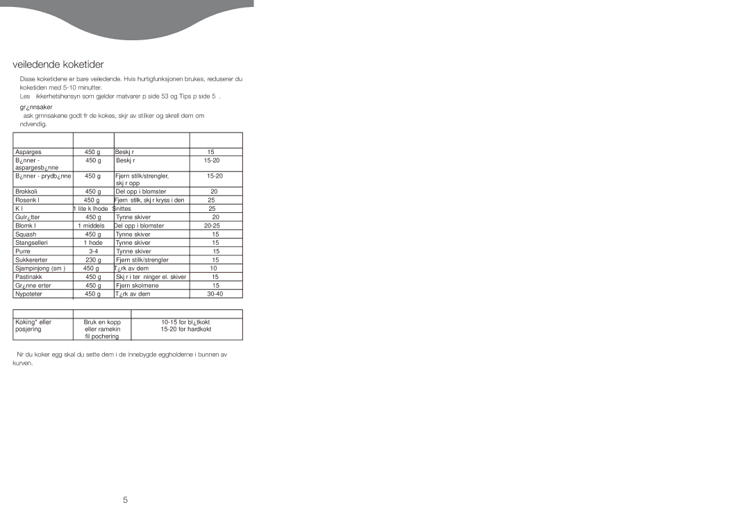 Kenwood FS620 manual Veiledende koketider 