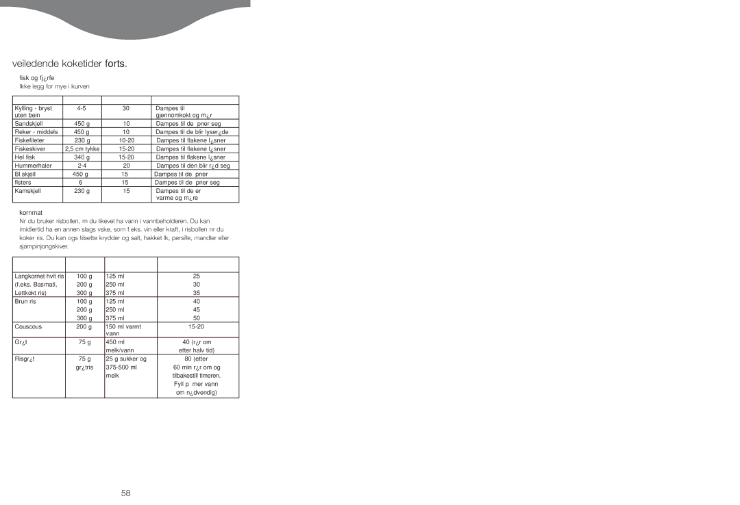 Kenwood FS620 manual Veiledende koketider forts, Fisk og fjørfe, Ikke legg for mye i kurven, Kornmat 